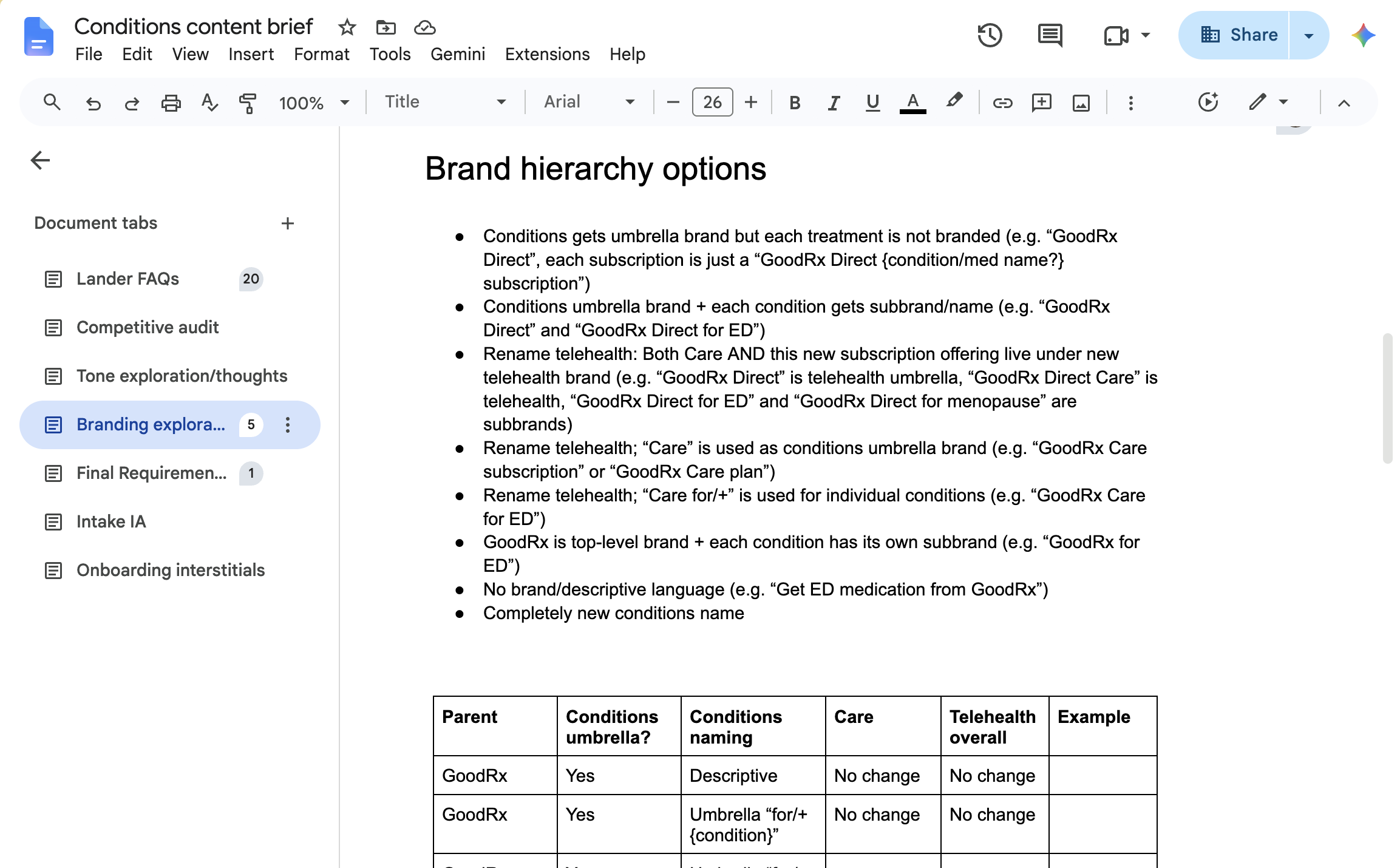 Screenshot of a document containing naming considerations for GoodRx condition-based subscriptions.